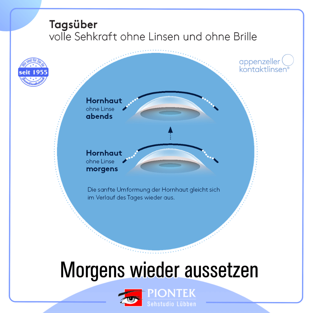 i-Night Nachtkontaktlinsen